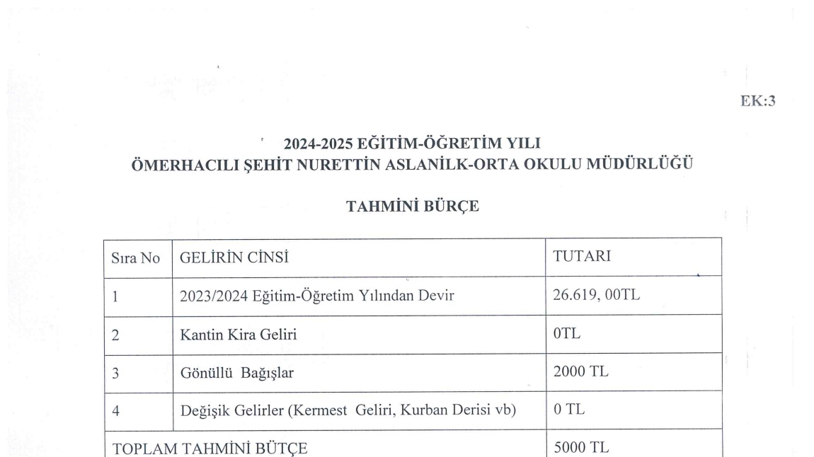 2024-2025  Tahmini Bütçe